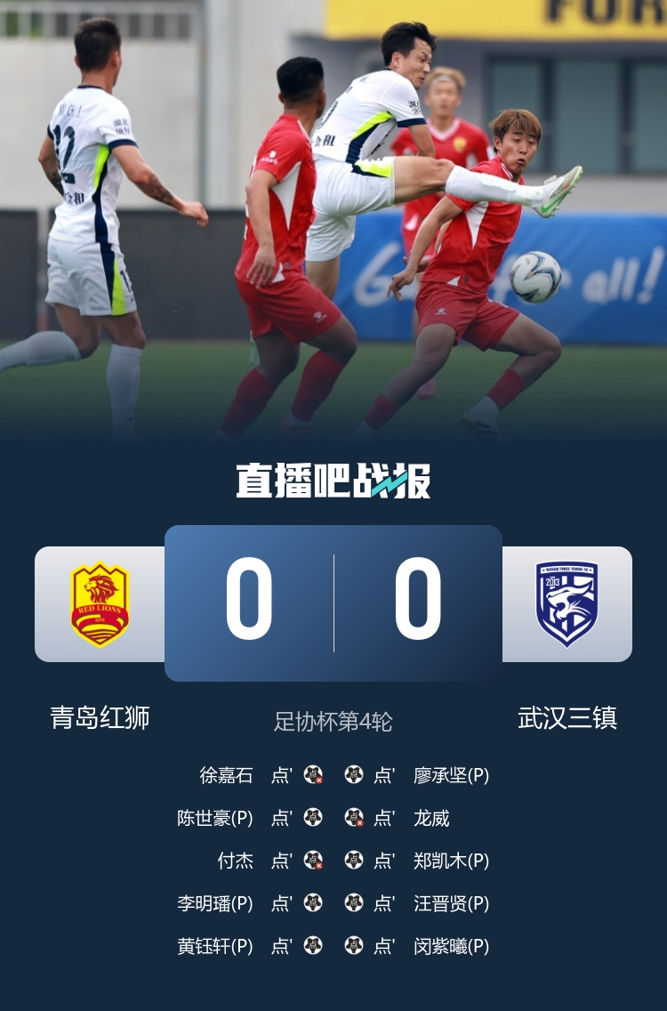 足协杯点球鏖战:武汉三镇4-3险胜青岛红狮,张东海方镜淇互献神扑 足协杯点球鏖战:武汉三镇4-3险胜青岛红狮,张东海方镜淇互献神扑