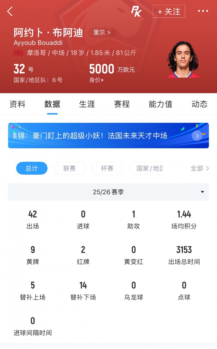 罗马诺：曼城就布阿迪转会开启初步谈判，球员或续留里尔至2028