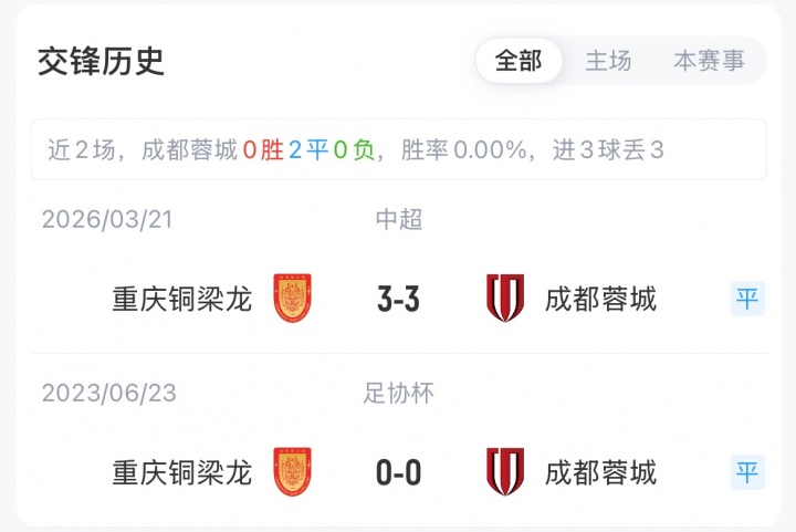 榜首大战蓉城四外援强阵迎铜梁龙 韦世豪费利佩领衔锋线