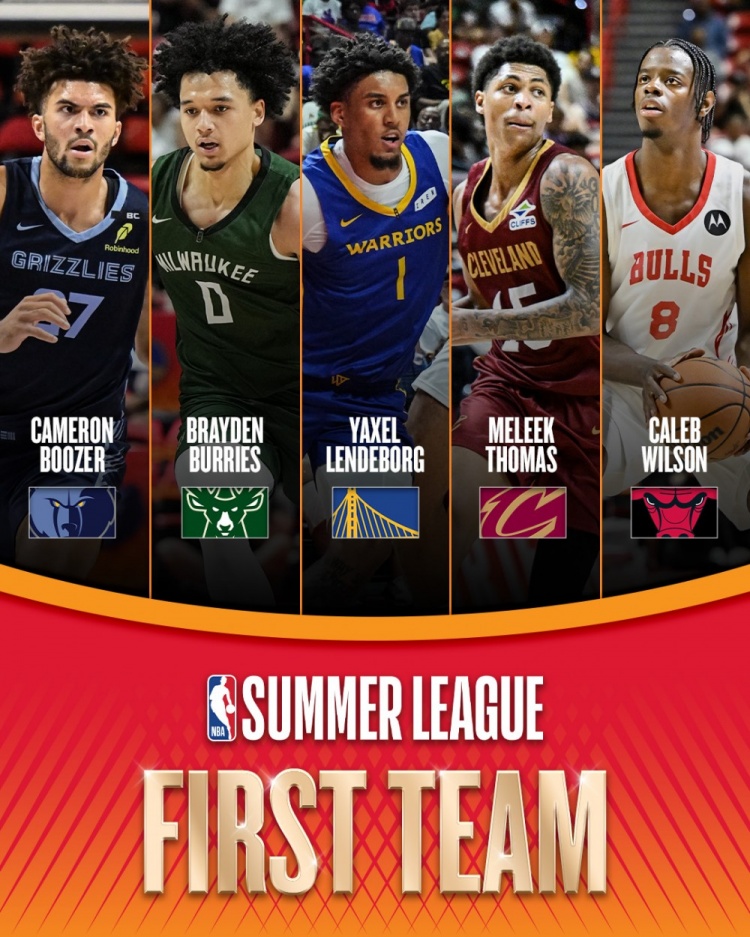 NBA官方公布夏联一阵：双MVP伦德博格领衔，布泽尔、托马斯入选