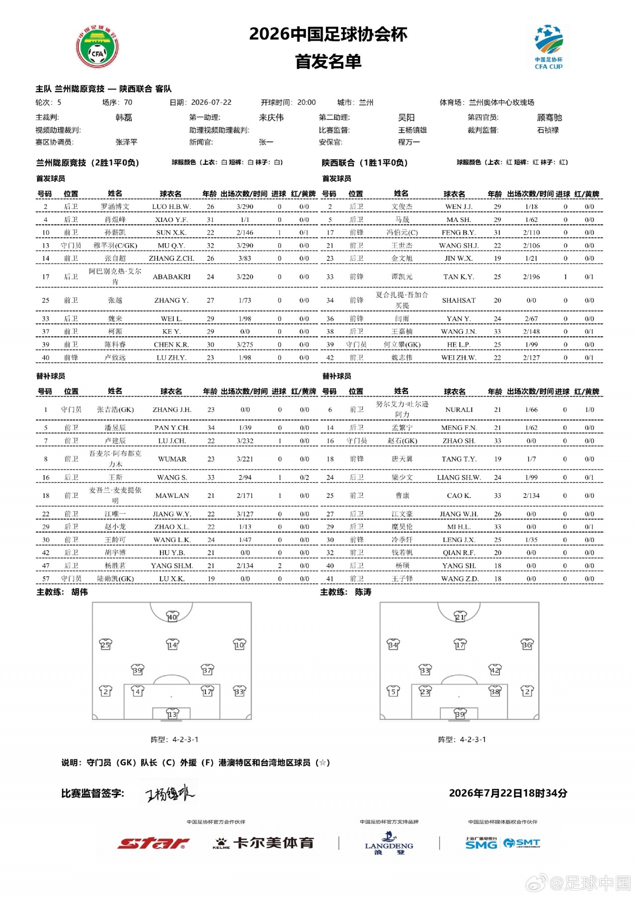 足协杯1/8决赛:孙薪凯冯伯元闫雨先发 兰州陇原竞技vs陕西联合