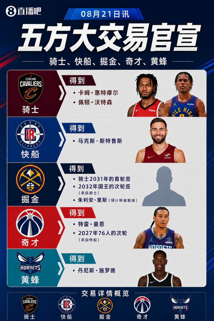 富保罗:除了骑士 雄鹿快船老鹰和开拓者等队也对沃特森有意