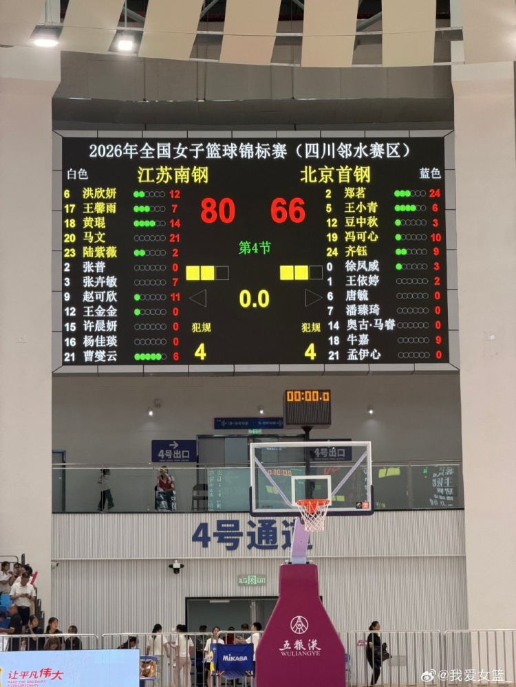 全国女子篮球锦标赛四川女篮五连冠!山东/江苏分获得亚军/季军 全国女子篮球锦标赛四川女篮五连冠!山东/江苏分获得亚军/季军
