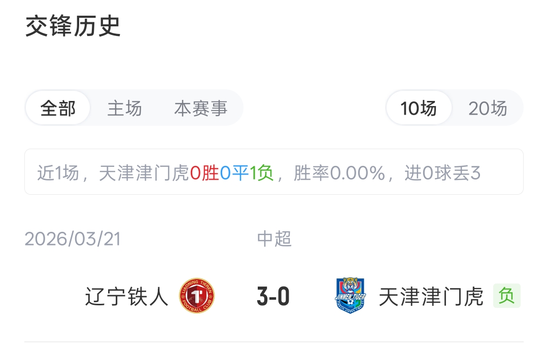 津门虎vs铁人首发:4外援PK!哈达斯、基莱斯先发;姆本扎出战 津门虎vs铁人首发:4外援PK!哈达斯、基莱斯先发;姆本扎出战
