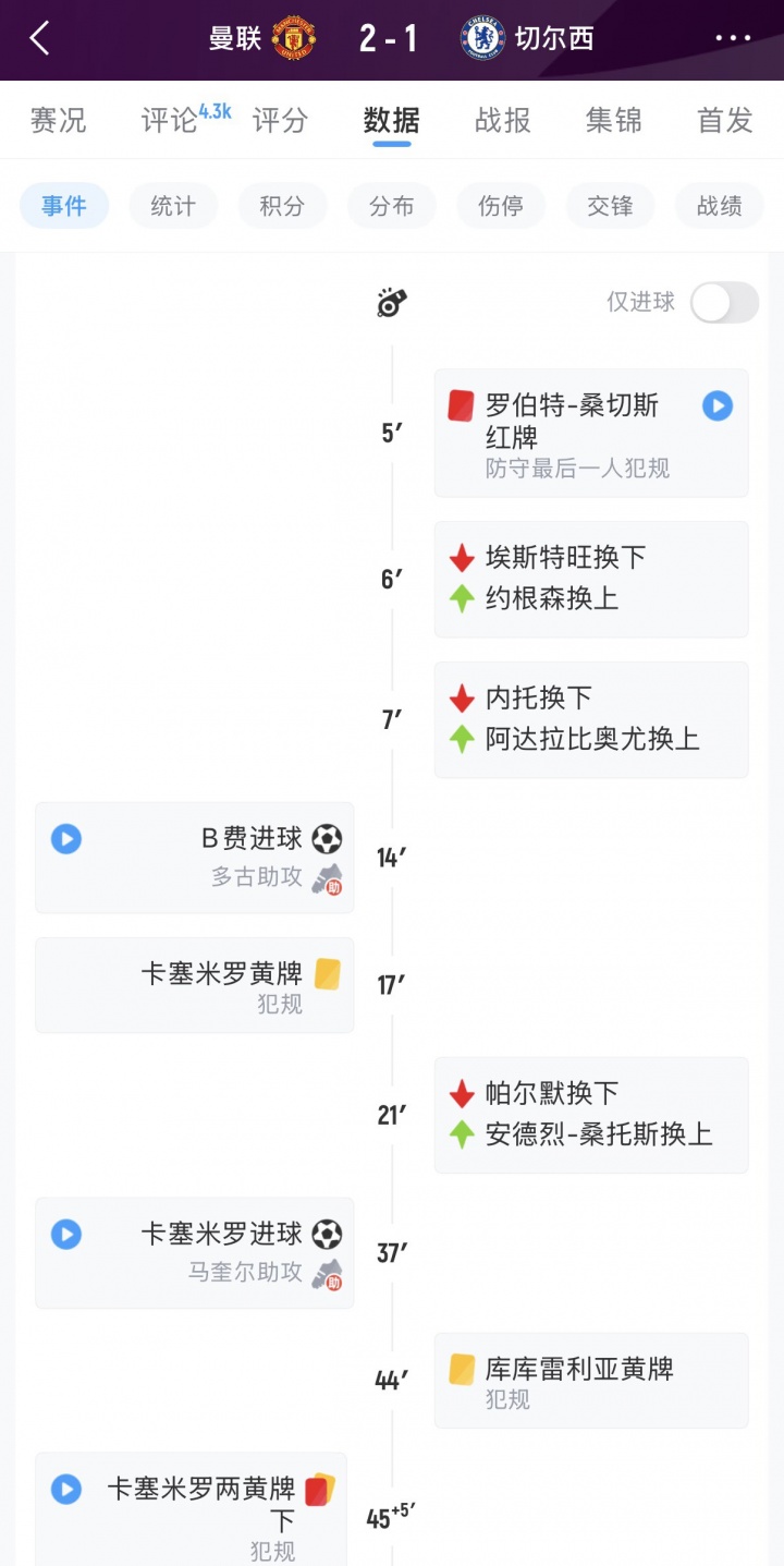 吸取教训!去年蓝军客战曼联桑切斯染红,马雷斯卡换人被批投降 吸取教训!去年蓝军客战曼联桑切斯染红,马雷斯卡换人被批投降