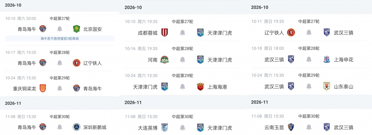 形式明朗？剩4轮三镇落后保级区4分 铁人津门虎同分 海牛基本降级