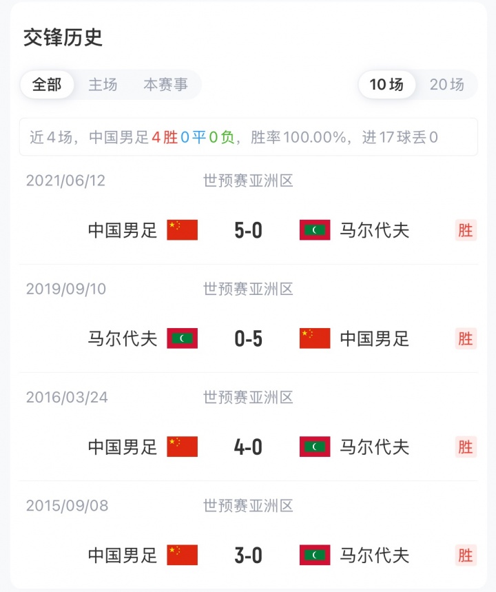 中国男足vs马尔代夫首发：18岁布尼亚明先发，韦世豪、杨明洋出战